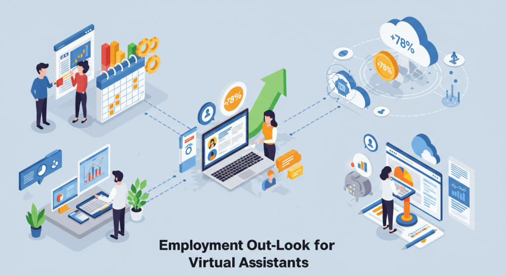 What Is the Employment Outlook for Virtual Assistants